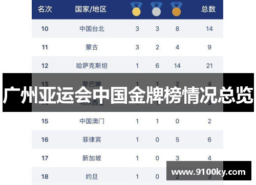 广州亚运会中国金牌榜情况总览